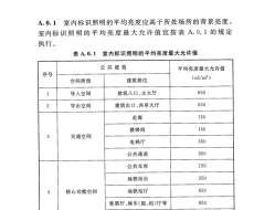 公共建筑标识系统技术（3）