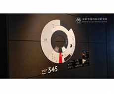 标识系统的制作原则